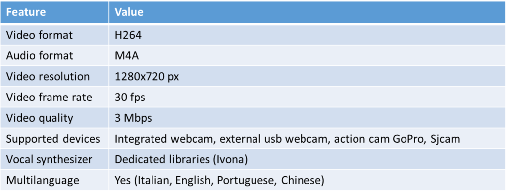 Specifiche tecniche VIRTUAL T&M